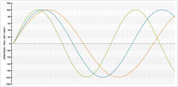 Biorhythm at birth